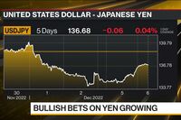The Year’s Big Yen Short Set for a Dramatic U-Turn in 2023