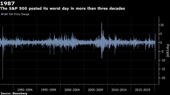 A Market Meltdown in Charts: From Record Rout to Dollar Drought
