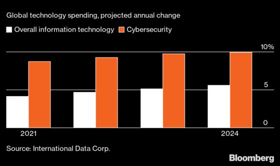 Home Working Is Creating Dangers, New Business for Cybersecurity