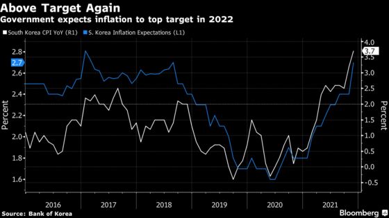 Korea’s Government Sees Inflation Outpacing BOK Projections