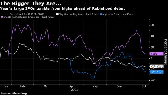 Robinhood Asks Investors to Ignore Pain in Other Massive IPOs