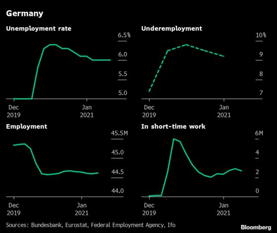 Jobs Are Coming Back, But It’s Still a Long Road for Some