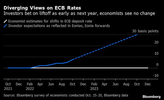 ECB Seen Boosting QE Flexibility to Smooth Exit From Crisis Tool