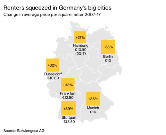 Merkel Faces Heat in Hesse Vote as Housing Anger Boils Over