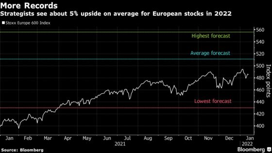 Stock Strategists See More Gains for Europe, With Bears Scarce