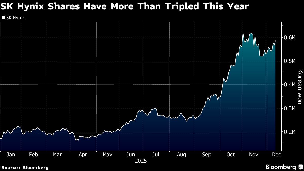 SK Hynix Shares Fall as Big Rally Draws Ban on Margin Trading
