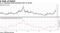 U.S. corporate bond premiums start to shrink