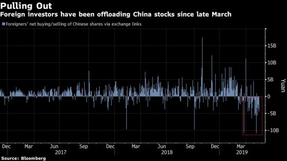 China Stocks at the Mercy of Foreigners Like Never Before