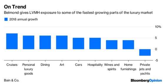 LVMH Pays Up for a Luxury Holiday. It's Worth It