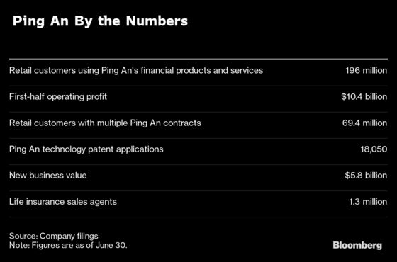 Ping An’s $22 Billion Push to Shed Old-School Insurance Skin