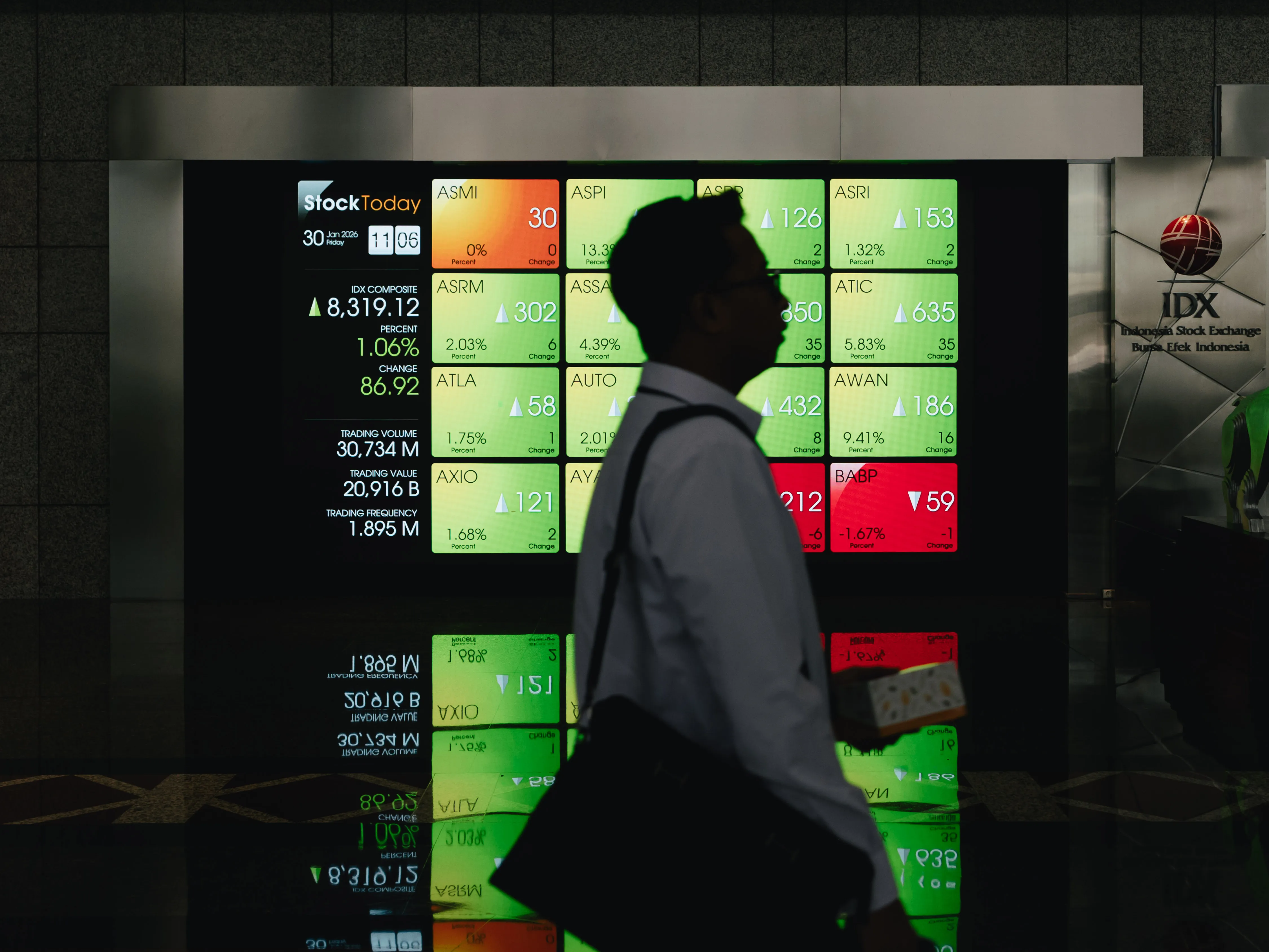 Indonesia Stocks Extend Fall on Reform Promise