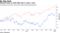 Biotechs fizzle as 2020 M&A fails to make a mark