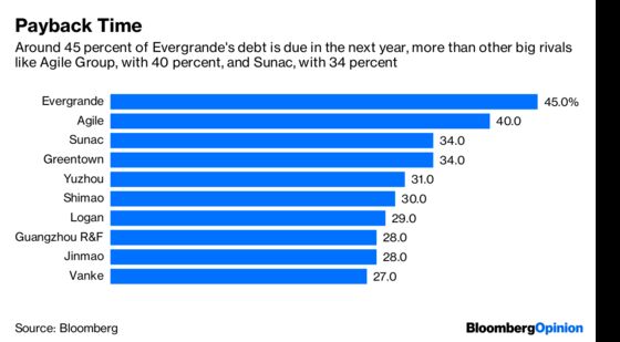 Evergrande Naysayers Should Tread Carefully