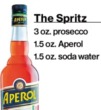 Campari Hopes Aperol Spritz Delivers a Sales Kick