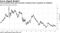 Term premium level puts inversion-recession link in question for Goldman