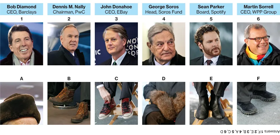 The Davos Clothing Quiz