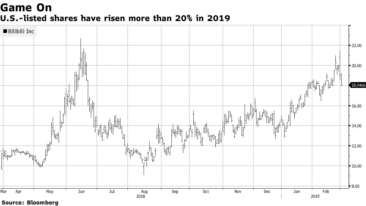 China Animation Appetite Draws Pioneers Back to Bilibili Board - Bloomberg