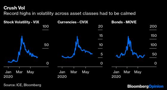 The U.S. Fed Has Stamped All Over Volatility