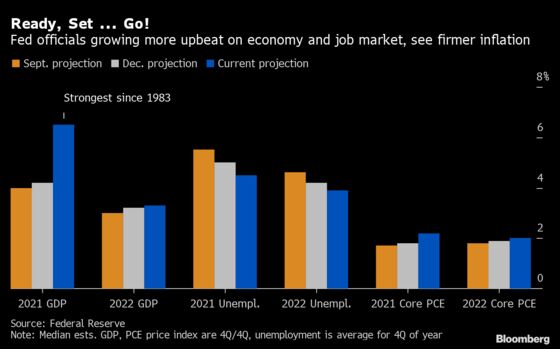 Powell Holds Dovish Line as Fed Signals Zero Rates Through 2023