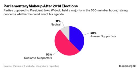 Indonesia’s Parliament Just After the 2014 Election