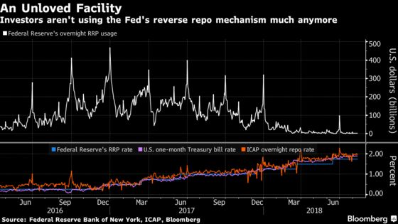 Fed May End Taper This Year Amid Regime Rethink, Pozsar Says