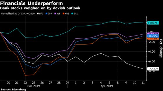 With Bank Earnings on Deck, Financial Hedges Center on ETFs