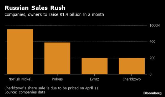 Russia Billionaires Tap Share-Sales Window as New Sanctions Loom