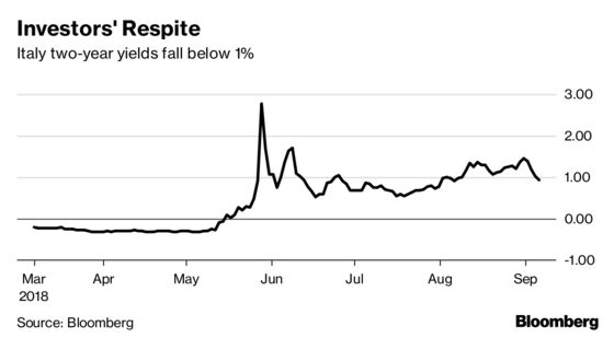 Deficit, Debt and EU Defiance: A Guide to Italian Budget Battles