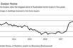 First-Time Buyers Return to Australia’s Housing Market