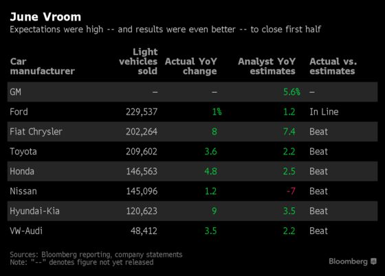 Auto Sales Risk Slowdown as Trump’s Tariffs Imperil Top Imports