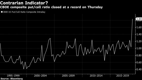 Wall Streeters Are Priming for a Tradeable Bounce: Taking Stock