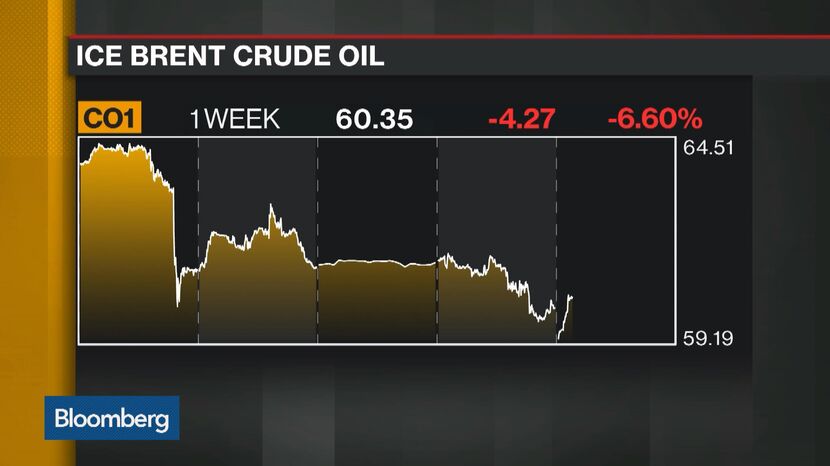 Oil Slumps Into Bear Market As Trade Tensions Feed Demand 