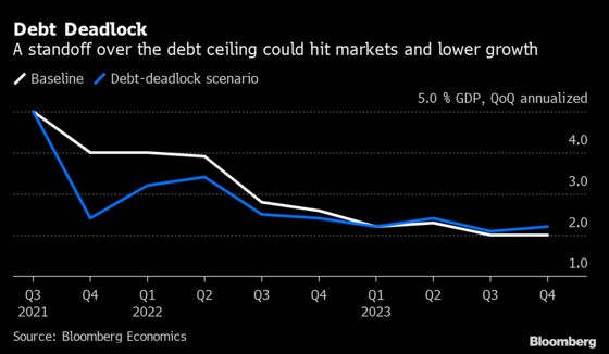 Jerome Powell Is Confronting a World of Risks to the Fed’s Taper Timeline