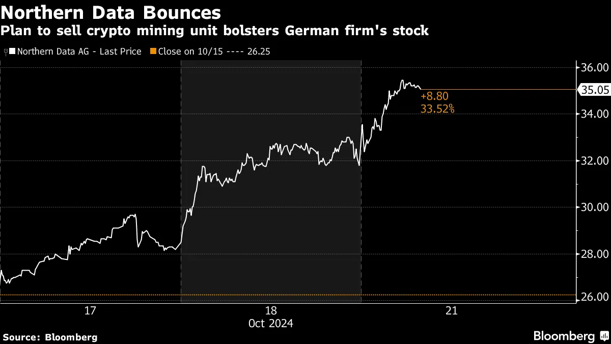Tether-Backed Northern Data Plans Sale of Crypto Mining Unit - Bloomberg
