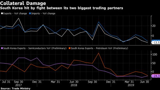Bank of Korea Unleashes Surprise Rate Cut as Trade Risks Grow