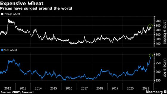 Soaring Wheat Prices Are Raising Bread Costs