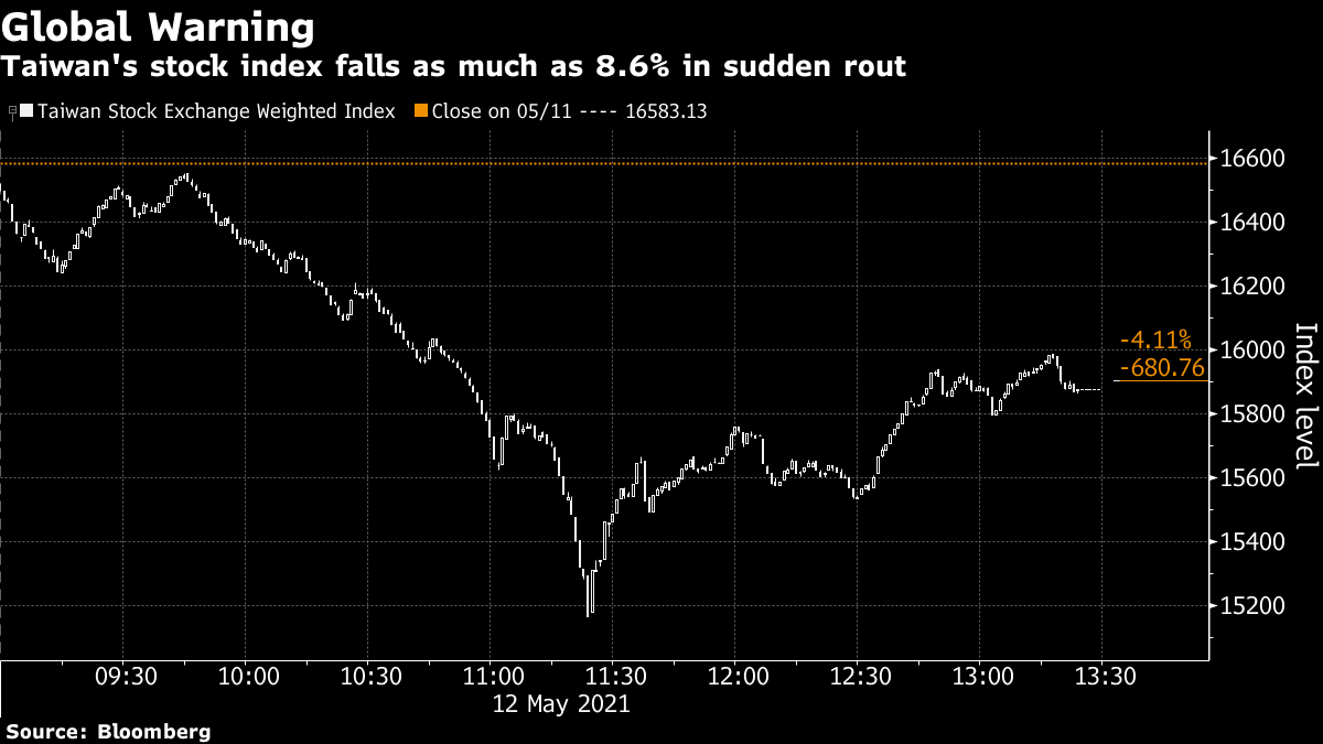 Will Market Crash Again India Quora - Dec 20 New Sebi Margin Rules Will Market Crash Again New Sebi Margin Rules For Traders Investors Youtube - The other is that knowing when crashes are coming is so valuable that you just have to give the ob.