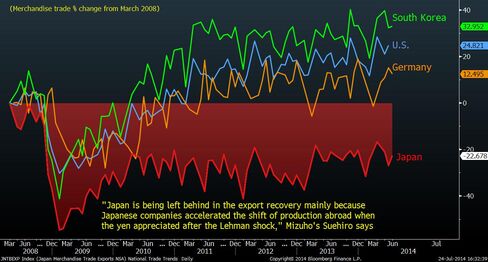 Global Trade Trends