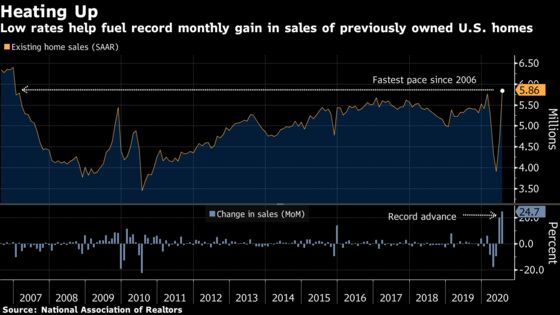 Charting Global Economy: U.S. Recovery Picks Up, Europe’s Stalls