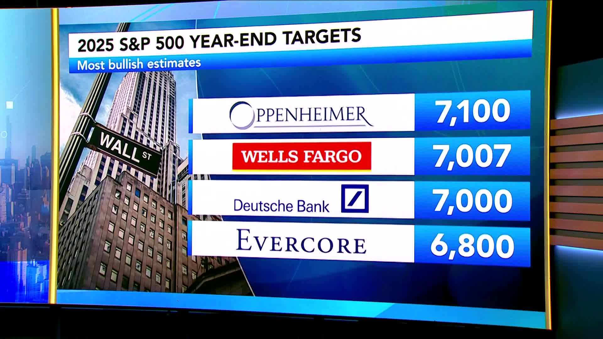 Apple Stock Price Today Per Share Companies Apple Nasdaq 100 1+ Thousand Apple  Stock Price