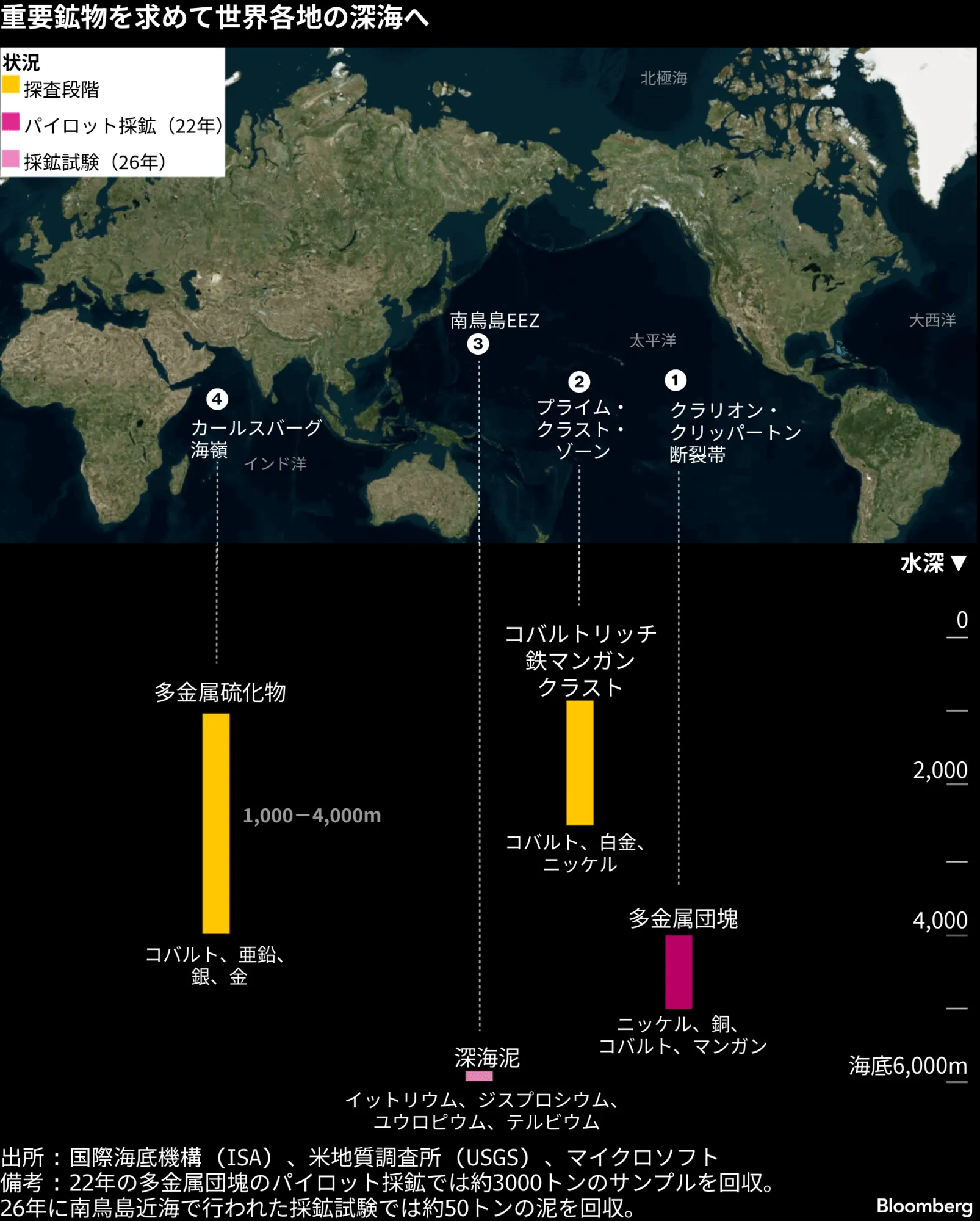 南鳥島に眠る「数百年分」のレアアース－高市首相の肝いり構想、日米