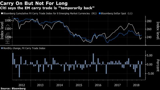 Revenge of Real Rates: 2018 Set for Worst Returns in Decade