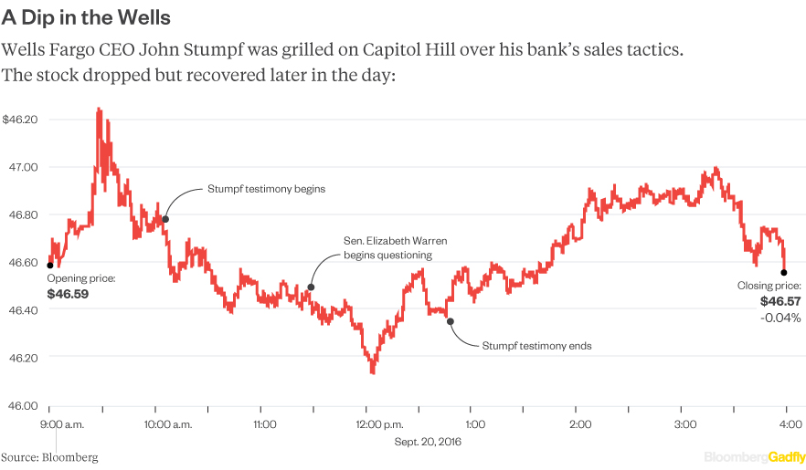 wells-fargo