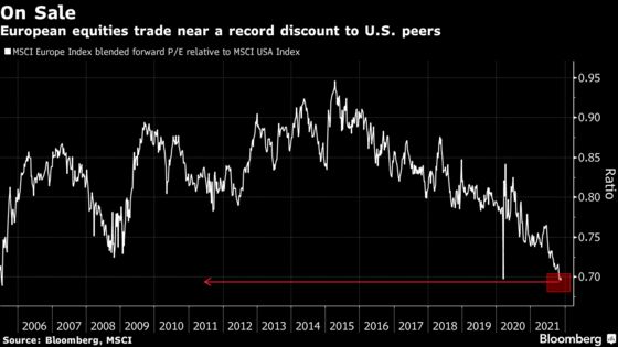 Morgan Stanley Says Brace for Europe Stock Correction and Buy It