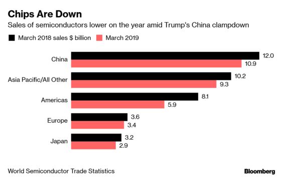 Air Cargo Carriers Are Caught in Crossfire of Trump-China Trade War