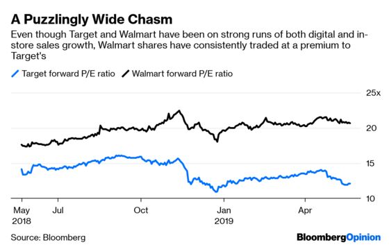 Target Joins Walmart in Flexing Big-Box Muscle