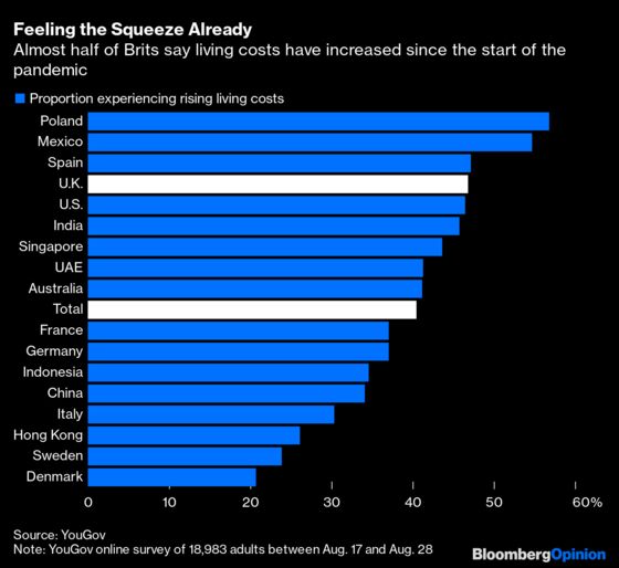 A Perfect Storm Threatens to Engulf the Bank of England