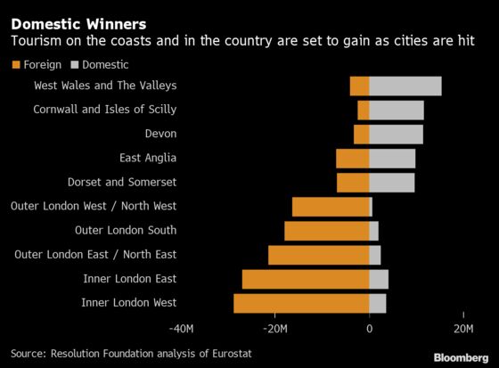 U.K. Set for Summer Staycation Boost as Brits Holiday at Home