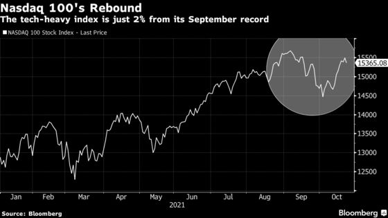 Faith In Mega Tech’s Growth Is On the Line This Earnings Season