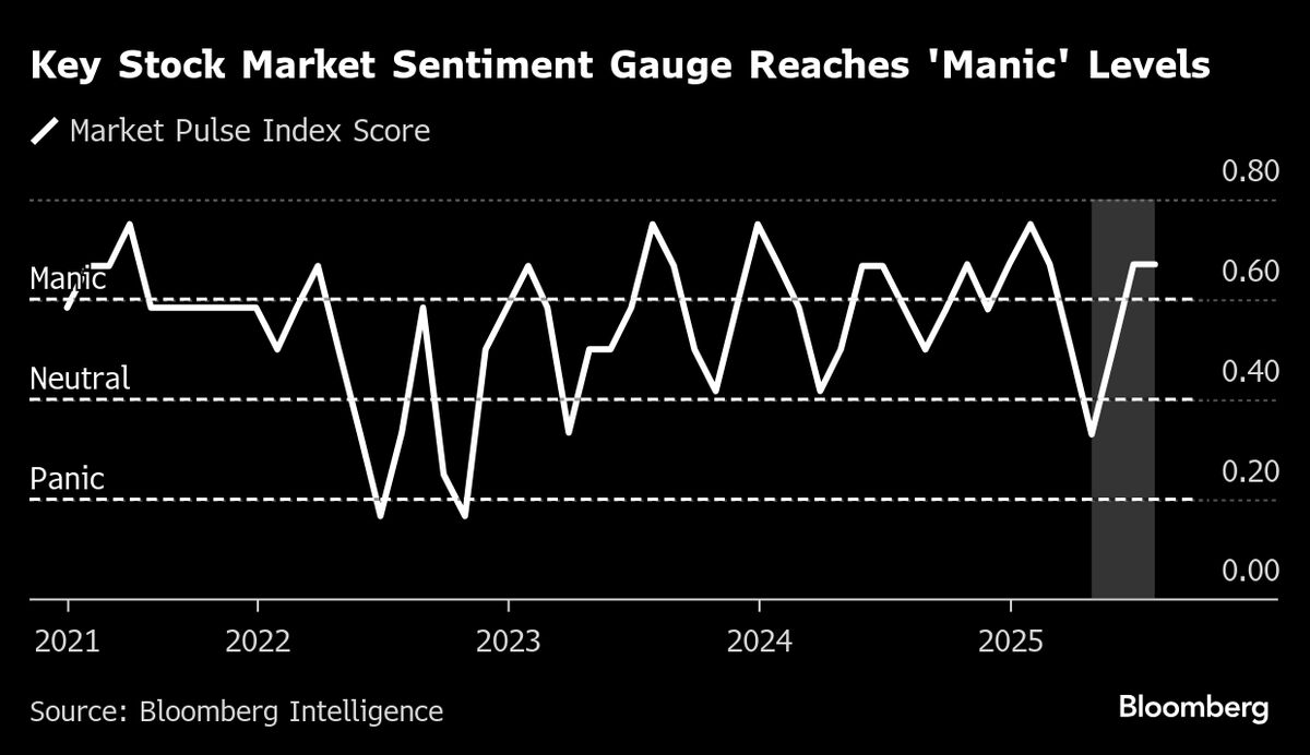 Traders Ramp Up Bets That Trump Will Get His Rate Cuts